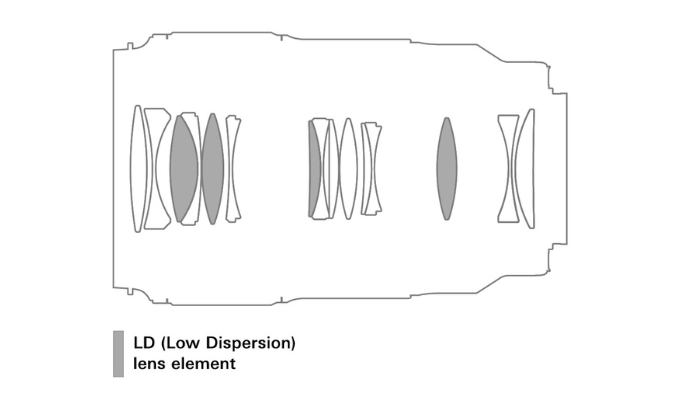 광학 설계 단면도