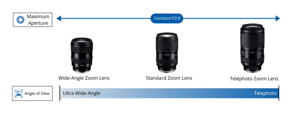 what is “trinity lenses”?
